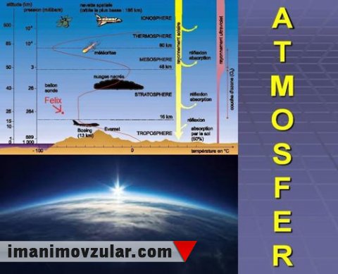 Atmosfer və nəfəs